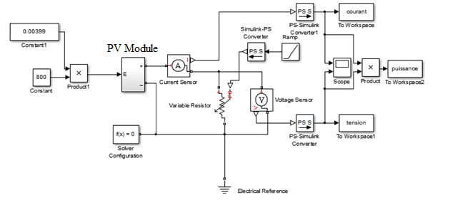 A Model For Photovoltaic Module Optimisation A Model For Photovoltaic Module Optimisation
