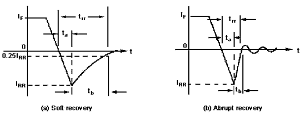 Macromodeling With Spice Of Sic Schottky Diode