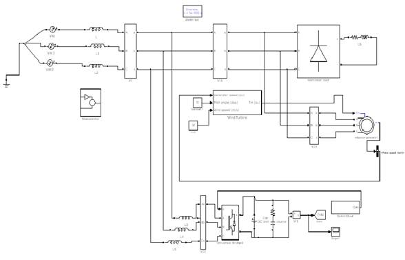 A Review Of Technical Issues For Grid Connected Renewable