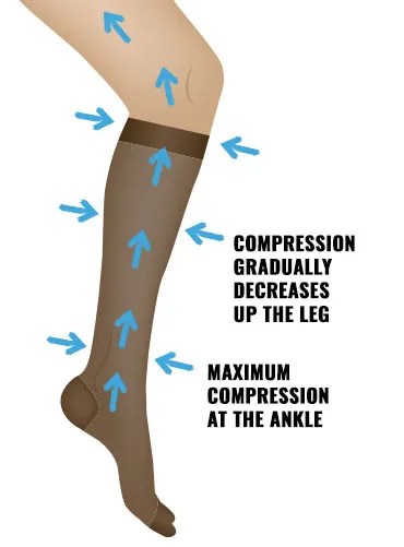 Blood Circulation Control Compression Socks – CopperZen