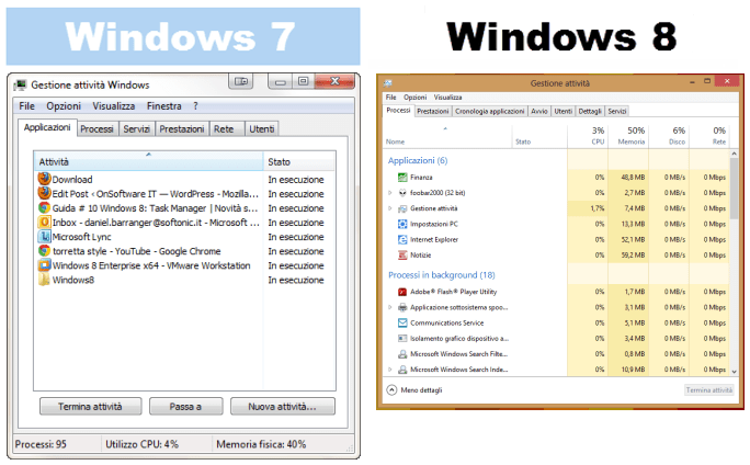 La Guida A Windows 8: Il Task Manager - Softonic 424_x_684_png