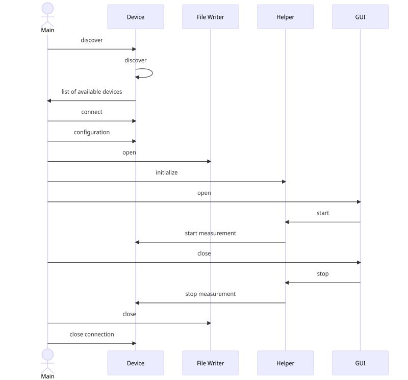 Features Tmsi Python Interface V5 3 0 0 Documentatation - Professional Full HD Mountain Backgrounds | Free Download