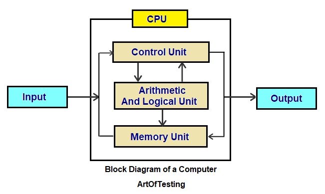 Computer Monitor Schematic Diagram