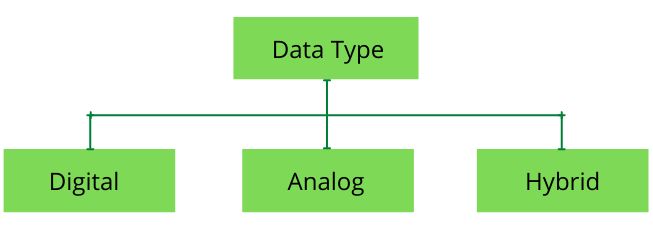Types Of Computers - Best Minimal Wallpapers in Retina