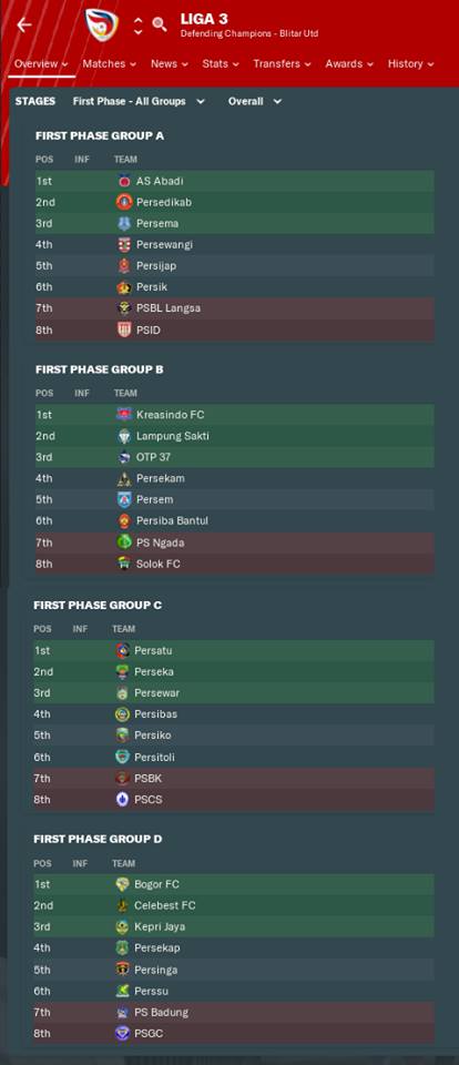 Fm Downloads Database Indonesian League Untuk Fm19 By