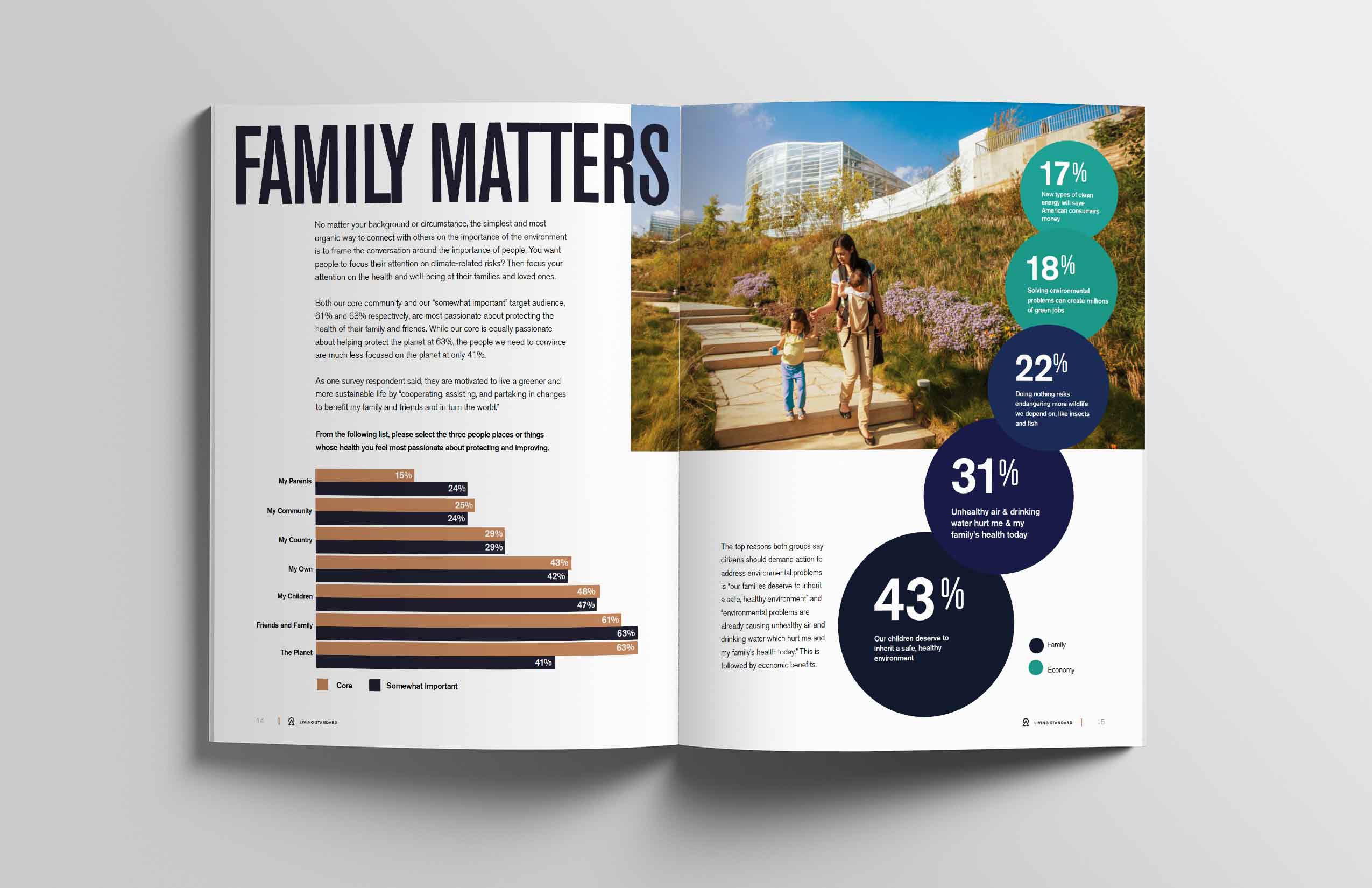 Graphic Design of Collateral Report with Statistic Callouts.