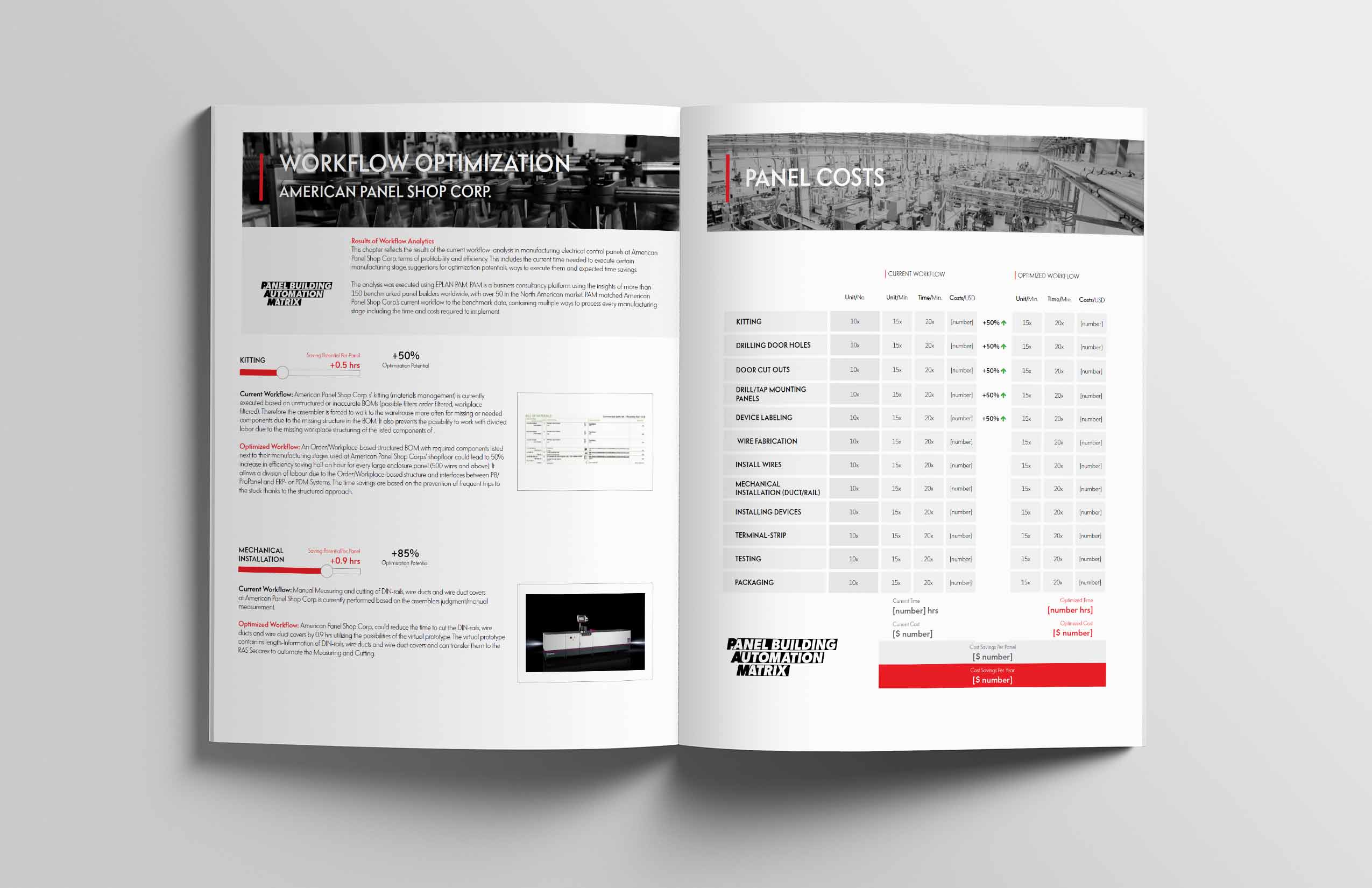 A report spread of workflow and panel costs.