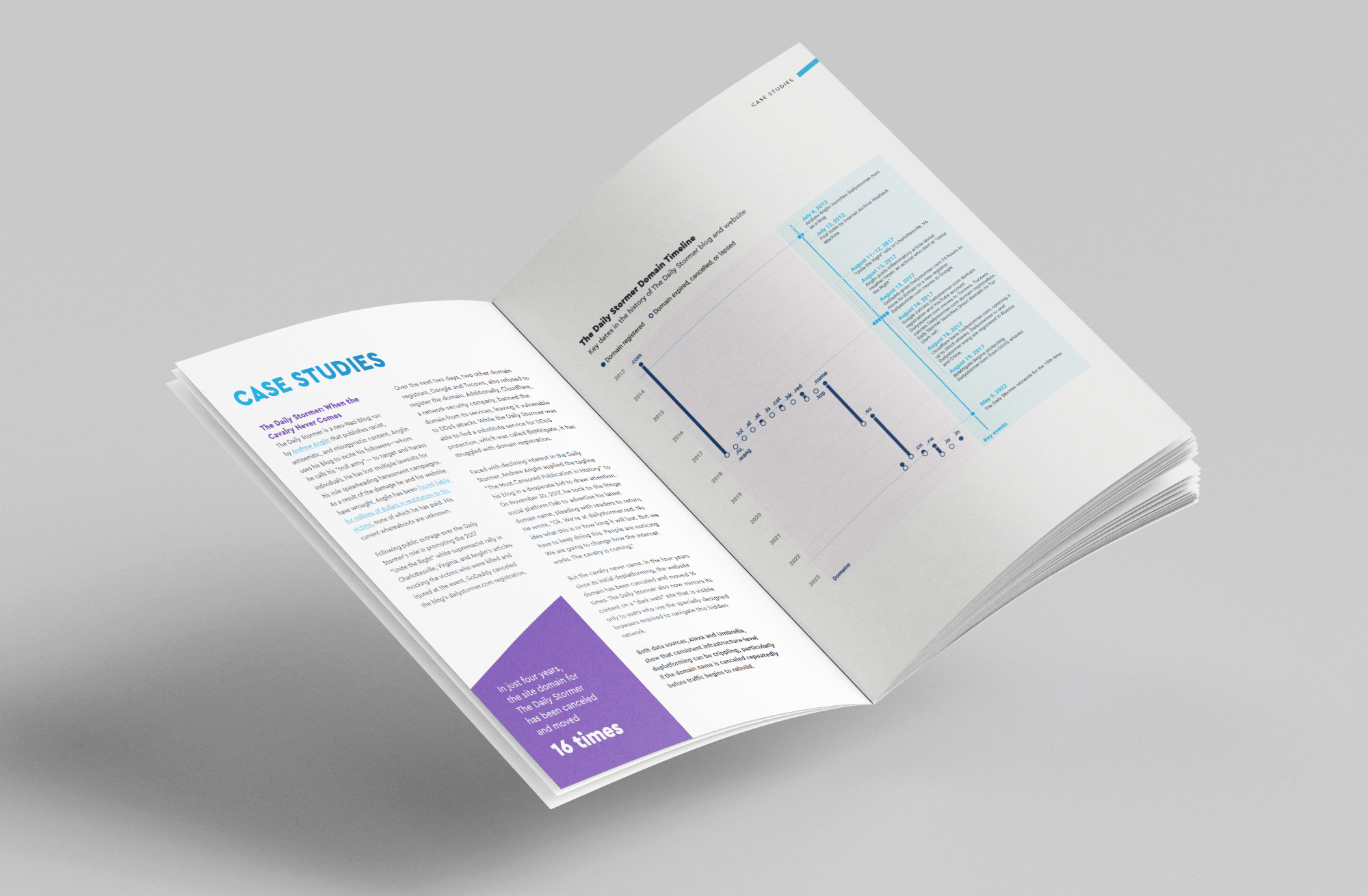 A report showcasing data charts for a non-profit organization.