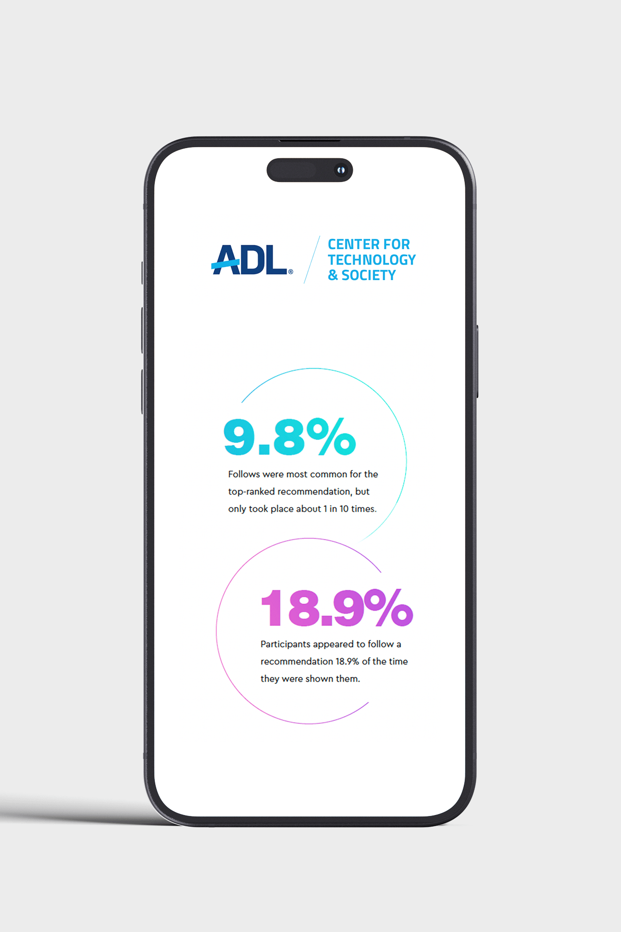 Data percent numbers shown on a mobile screen.