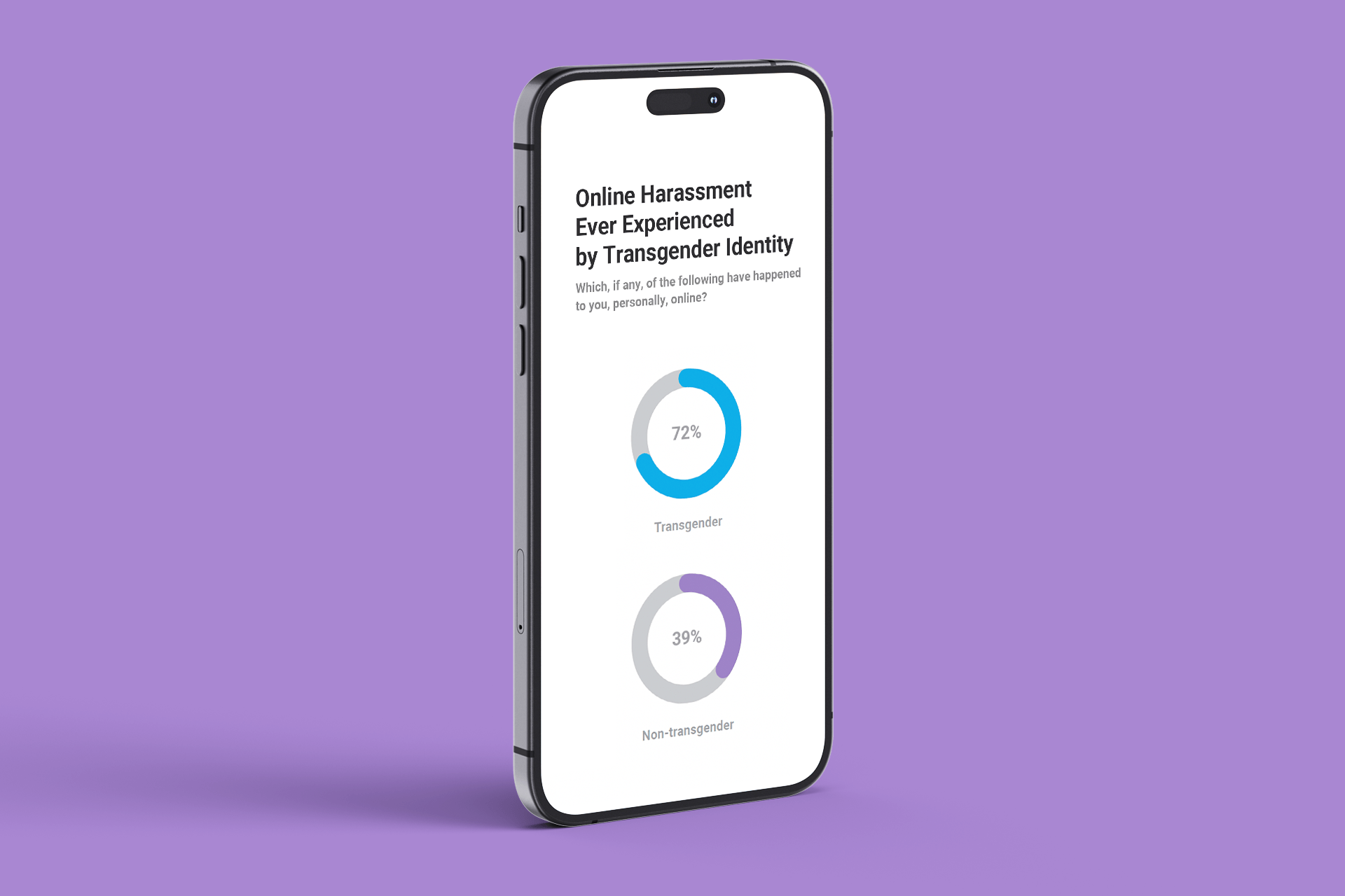 Mobile device shows two radial circle data graphs of a report.