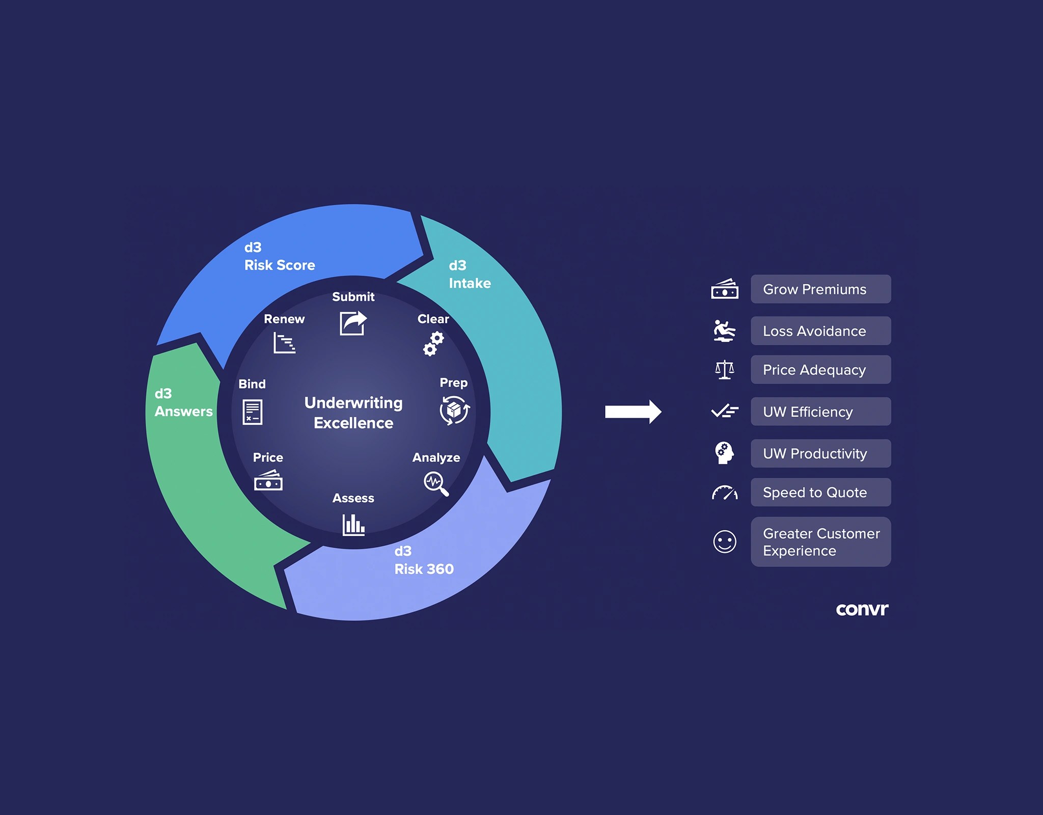 An infographic wheel design with icons and text.