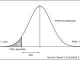 Mc Simulation Projects