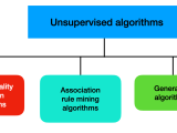 Machine Learning