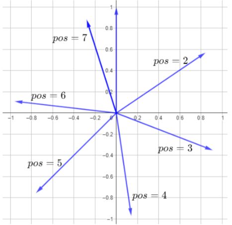 Github Goodmanpole Positional Index This Is The Implementation Of - Download Classic Colorful Illustration | Desktop