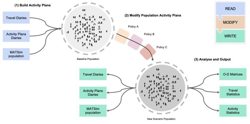 Population Activity Modeller Pam - High Resolution Geometric Backgrounds for Desktop
