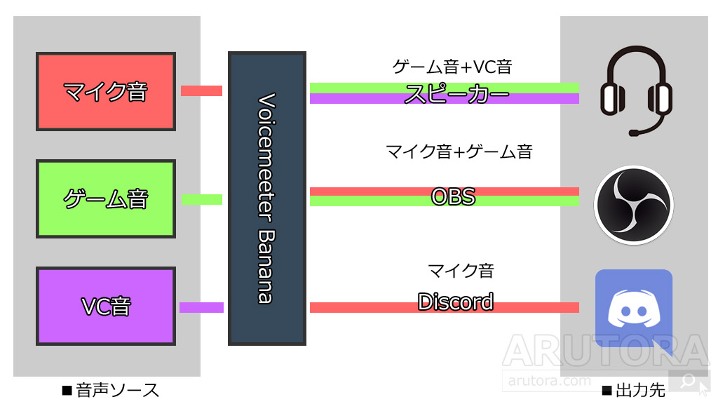 Yy語音功能受限yy語音游戲狀態下 全屏狀態下 無法正常語音怎么辦 Tuguht Yy語音功能受限yy語音游戲狀態下 全屏狀態下 無法正常語音怎么辦 Tuguht