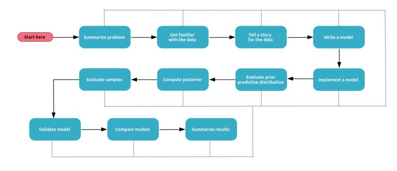 Github Arviz Devs Bayesian Workflow Proof Of Concept Resources - Best Mountain Images in 4K