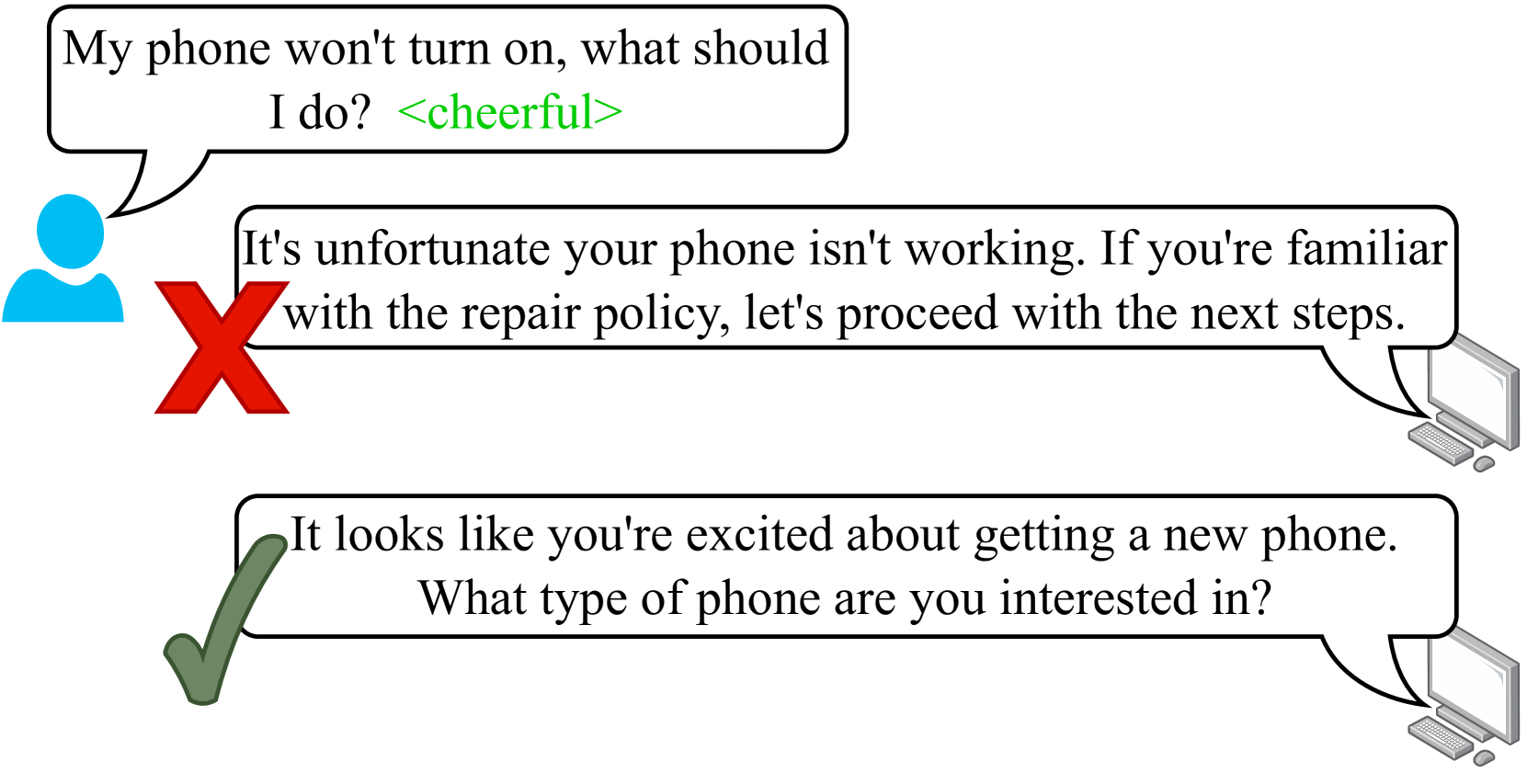 Personality-affected emotion generation in dialog systems