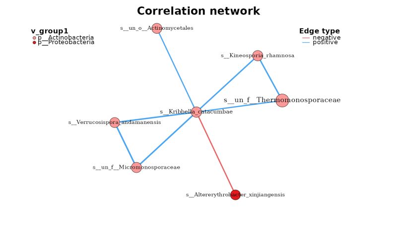 Plot A Metanet C Net Plot Metanet - Download Incredible Geometric Art | Desktop