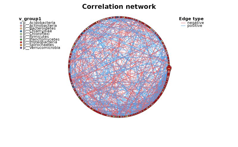 Plot A Metanet C Net Plot Metanet - Download Elegant Abstract Background | HD