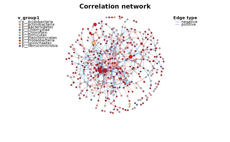 Plot Use Networkd3 Netd3plot Metanet - Best City Pictures in High Resolution