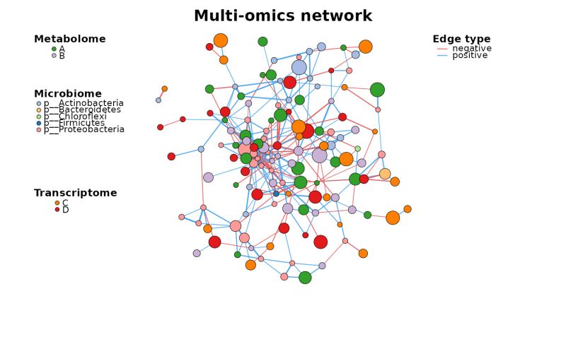 Plot A Metanet C Net Plot Metanet - Ocean Designs - Professional Full HD Collection