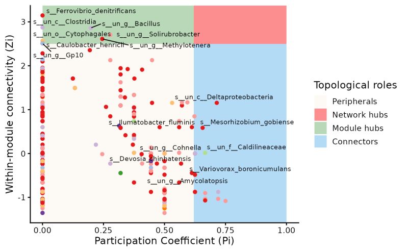 Github Zorana Staka Zp Project - Sunset Pictures - Artistic Ultra HD Collection