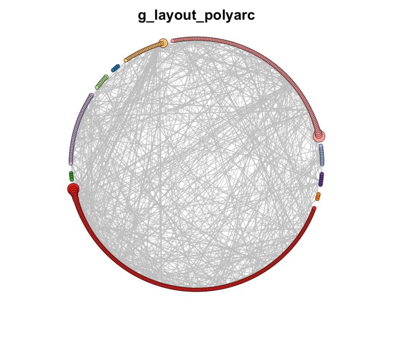 Metanet Network Analysis For Omics Data 4 Visualization - Stunning HD Colorful Wallpapers | Free Download
