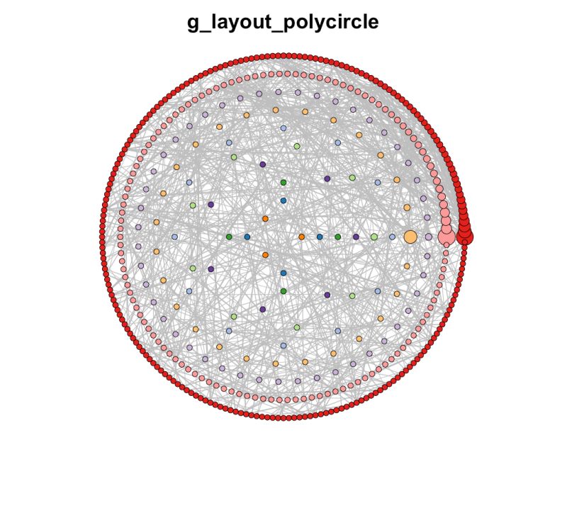 Metanet Network Analysis For Omics Data 4 Visualization - High Quality Gradient Background - HD