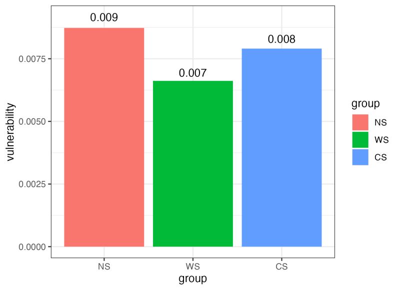 Metanet Network Analysis For Omics Data 6 Stability - Beautiful High Resolution Dark Photos | Free Download