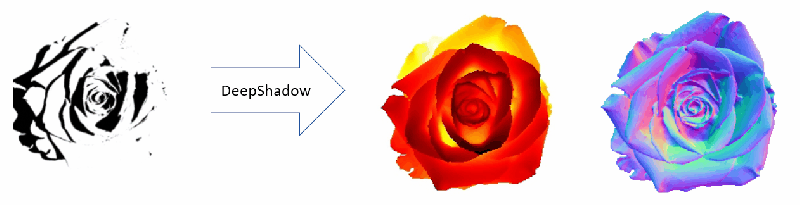 Figure 4 From A Physics Based Deep Learning Approach To Shadow - Artistic Gradient Design - Full HD