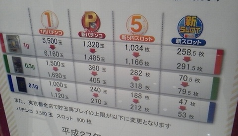 交換率 パチンコ パチンコ スロットの交換率 換金率の種類や一覧 Cody Bulter