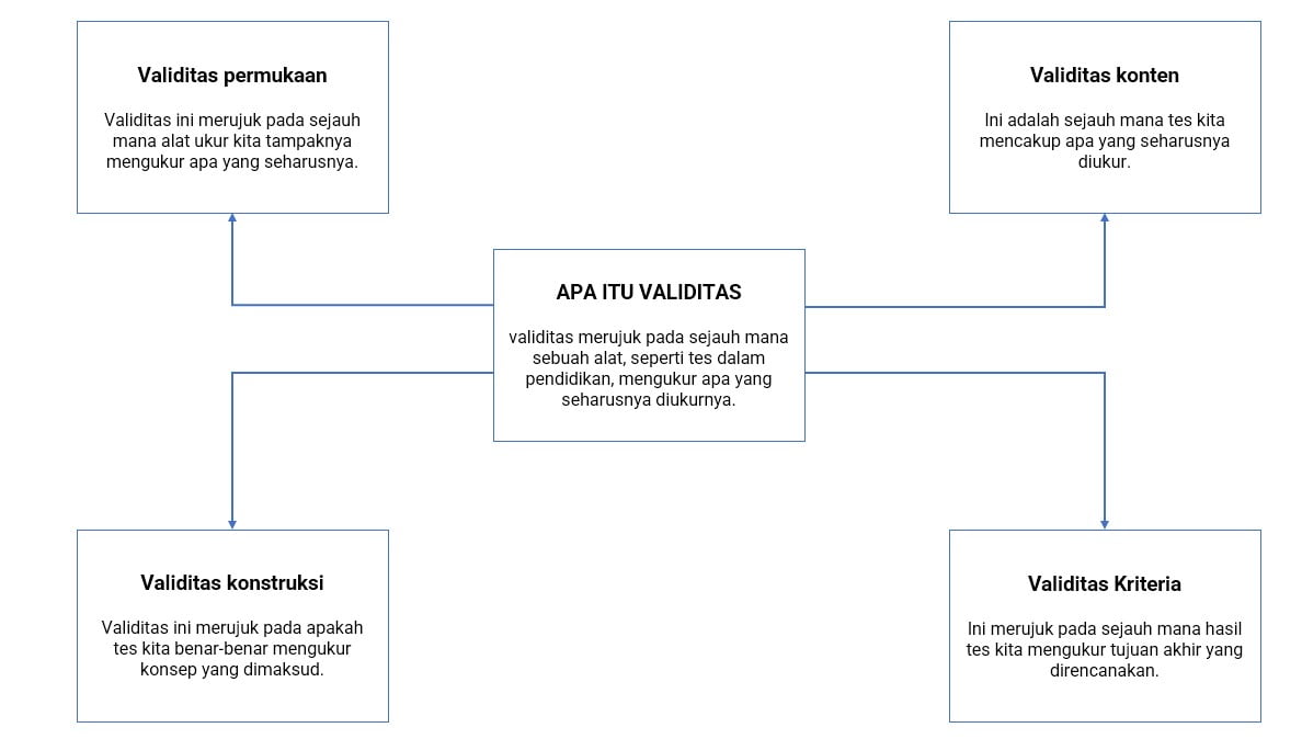 validitas