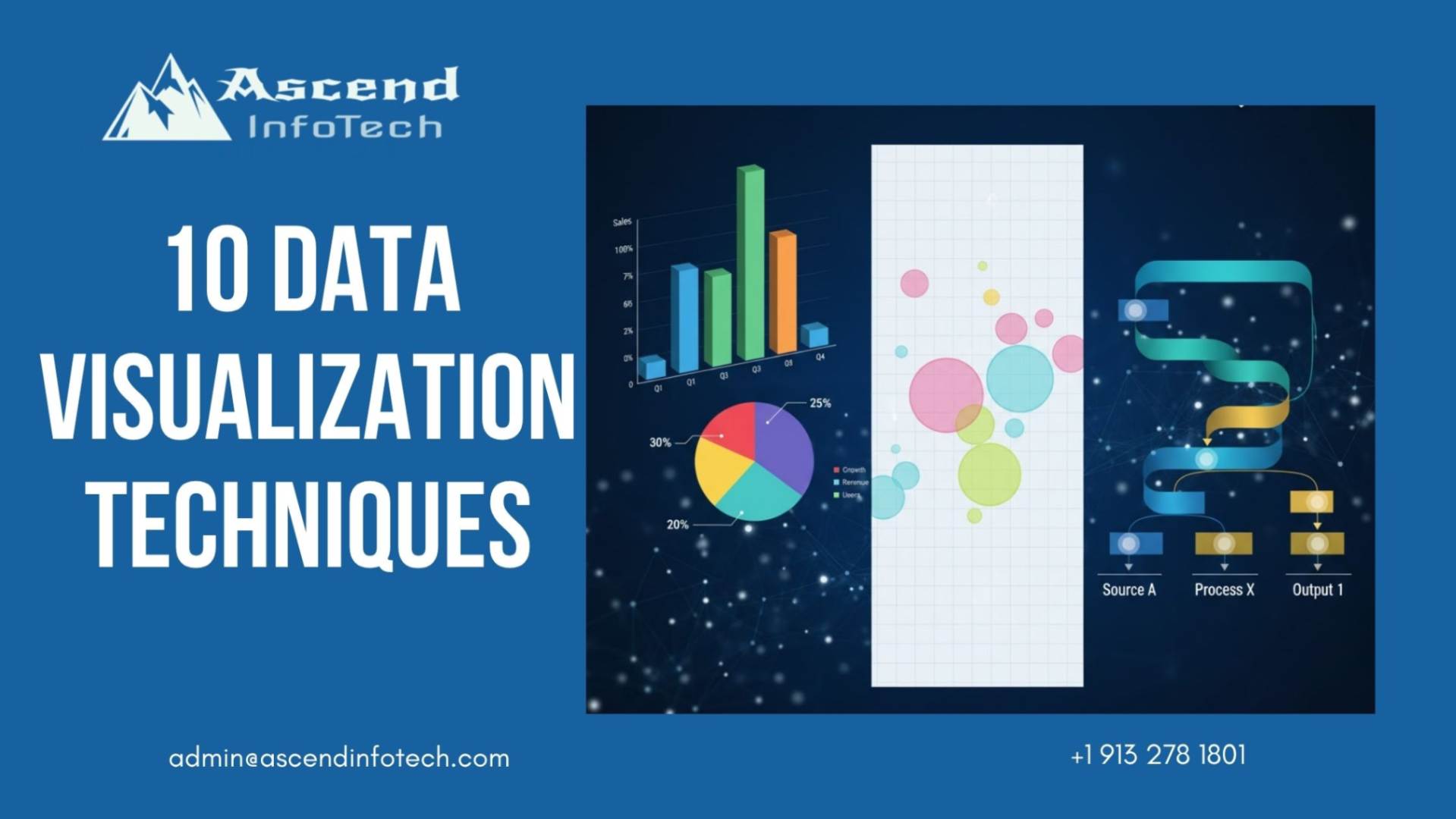 This is a blog banner image of data visualization techniques