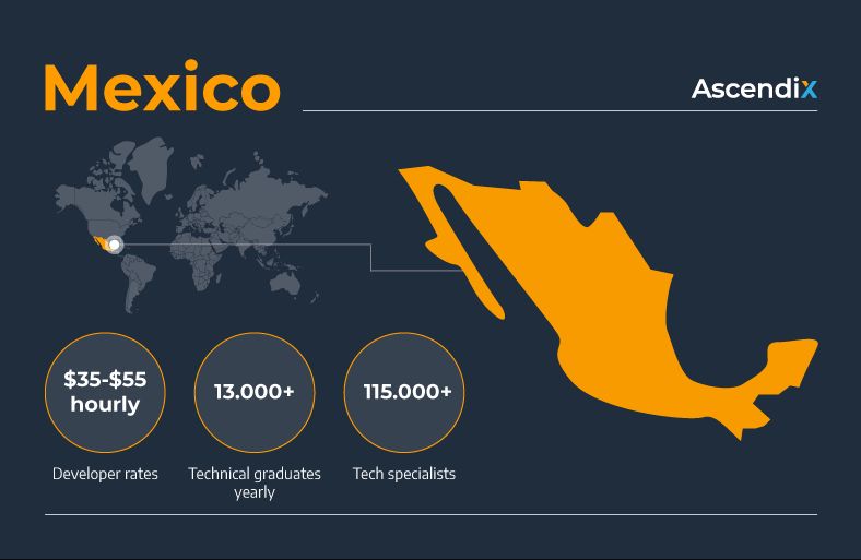 Software Development Outsourcing Our Story Ascendix Tech - Ultra HD Geometric Textures for Desktop