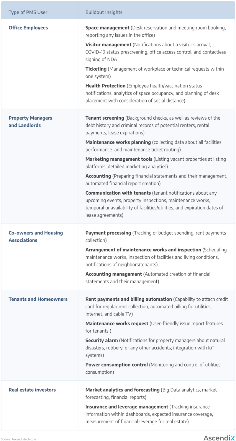 Property Management System Pdf Computing Software - Best Colorful Wallpapers in Mobile