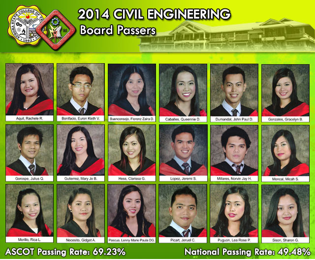Ascot Congratulates The New Civil Engineer Licensure Examination