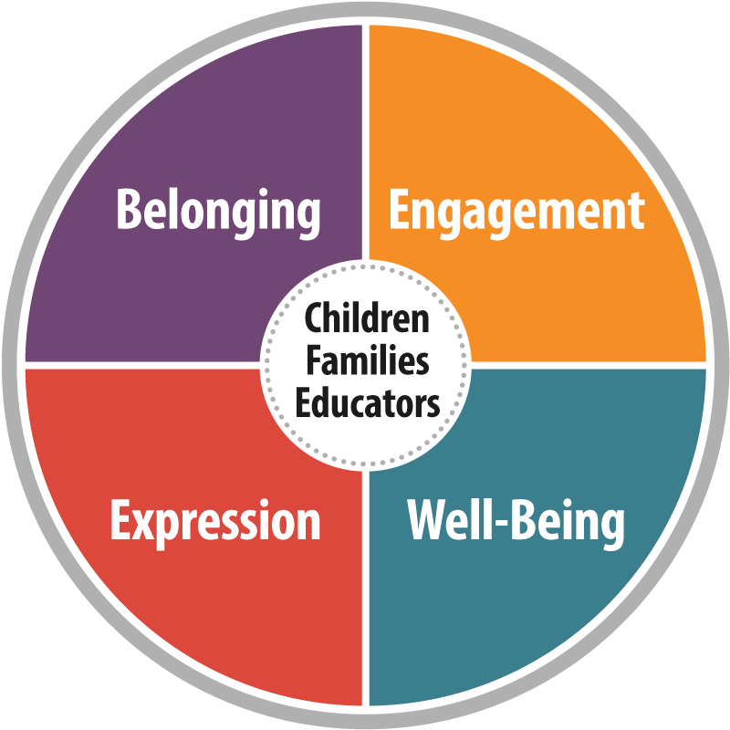 4 hours of free training, talk with me baby: Professional Learning Opportunities Hamilton Affiliated Services For Children And Youth