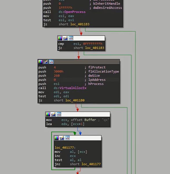 Github Idiotc4t Mapping Injection No Writeprocessmemory - Vintage Photos - Artistic Mobile Collection