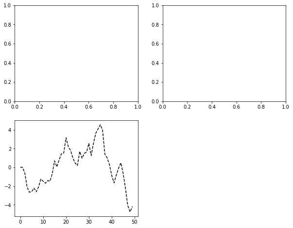Matplotlib Pour D Butants Visualisation De Donn Es Avec Python Labex - Ultra HD Colorful Arts for Desktop