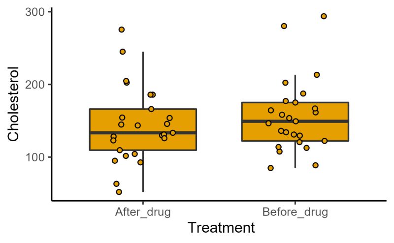 Before After Style Graph With A Boxplot Plot Befafter Box Grafify - Download Amazing Abstract Art | 4K