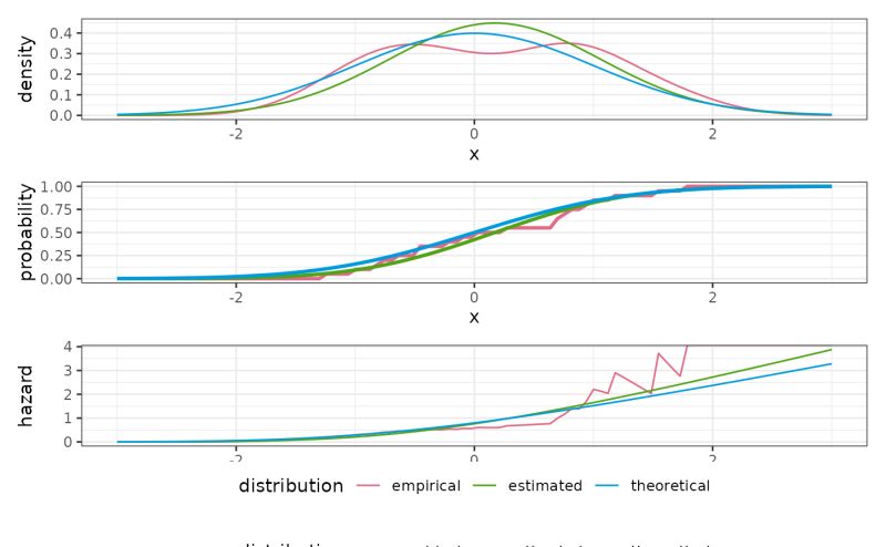Github Distributions Io Normal Normal Distribution - Geometric Pattern Collection - High Resolution Quality
