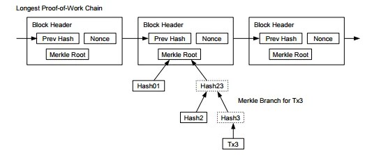 비트코인 확장성과 경제학 (블록체인 중급) - Bitcoin Scalability Controversy an — 사진 2