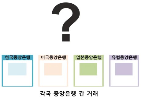 블록체인이 가져오는 금융의 혁신 - R3CEV (Blockchain Application) — 사진 9