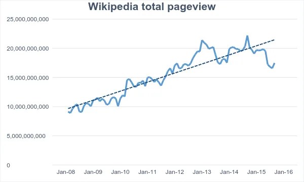 슈퍼 오픈플랫폼 위키피디아 - Super Open-Platform Wikipedia — 사진 9