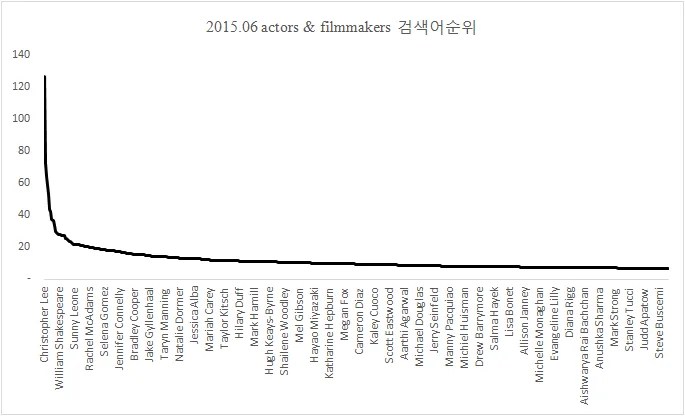 슈퍼 오픈플랫폼 위키피디아 - Super Open-Platform Wikipedia — 사진 2