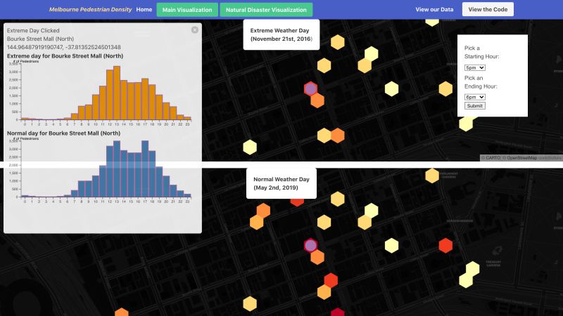 Melbourne Pedestrian Data Visualization - Ocean Illustrations - Gorgeous High Resolution Collection