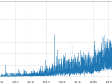 Time Series Modelling Using Python