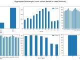 Time Series Modelling Using Python