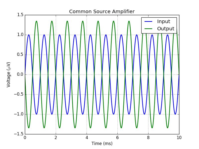 Github Ashwith Ngspicepy A Python Library For Ngspice - Ultra HD High Resolution Light Illustrations | Free Download